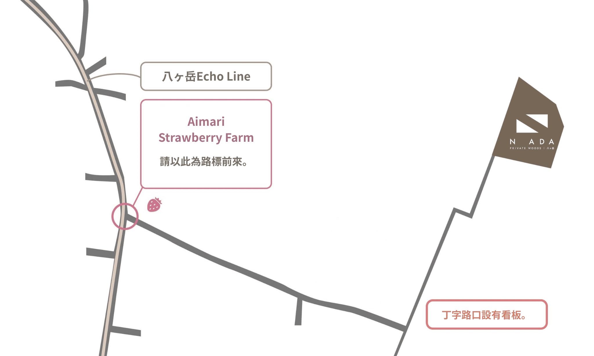 Access map
